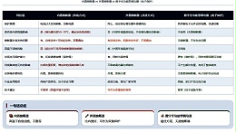 为什么说调功器内置熔断器是一个过时的设计误区？